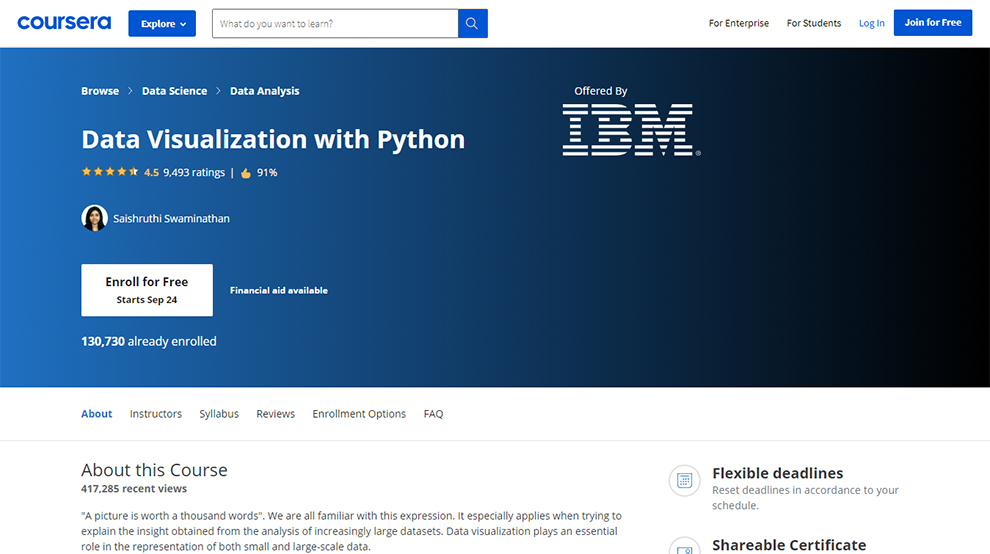 Data Visualization with Python – Offered by IBM 