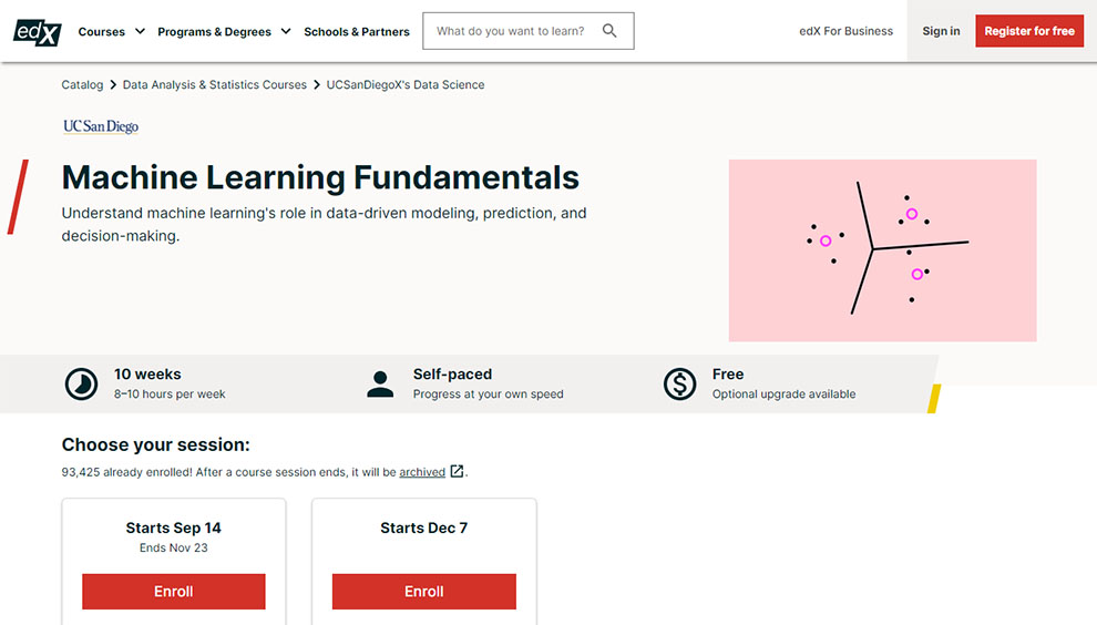 Best Advanced Machine Learning Fundamentals