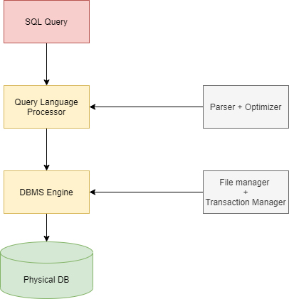 What Is SQL and Its Application In Data Management? - TangoLearn