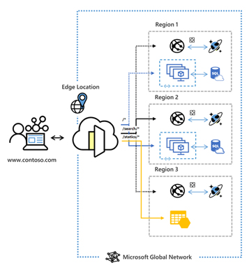 Azure Front Door entry point used by Microsoft global edge network 