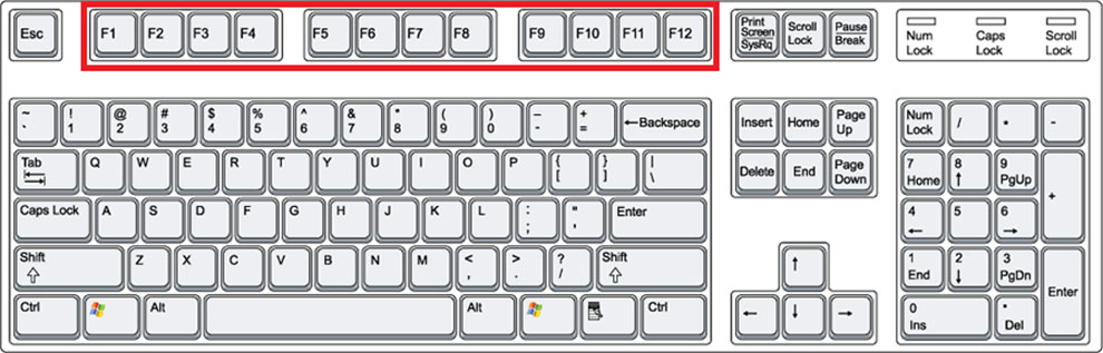 Let’s Get To Know The AutoCAD Keys
